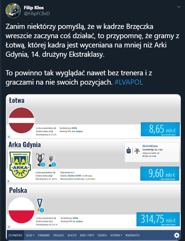 PORÓWNANIE wyceny kadry Polski do kadry Łotwy! xD